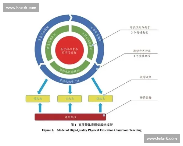 基于体育科学方法提升运动表现与训练效果的研究探索